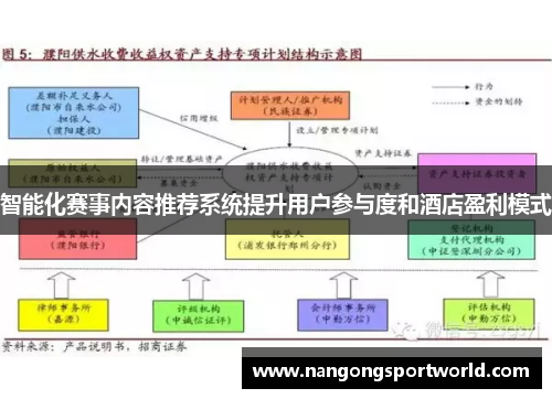 智能化赛事内容推荐系统提升用户参与度和酒店盈利模式