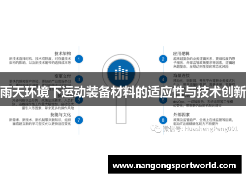 雨天环境下运动装备材料的适应性与技术创新