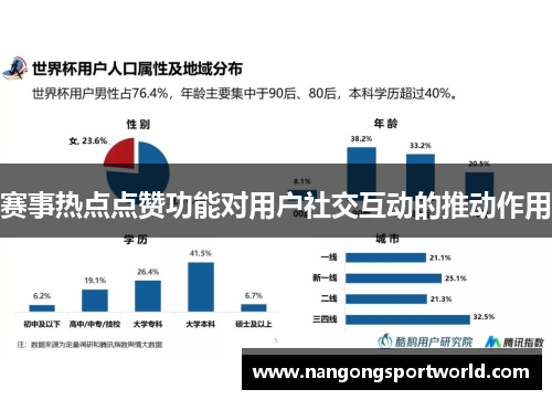 赛事热点点赞功能对用户社交互动的推动作用
